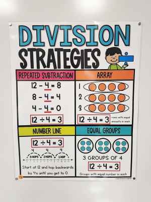 Discount Anchor Chart [Hard Good] - #338 [MEDIUM SIZE]