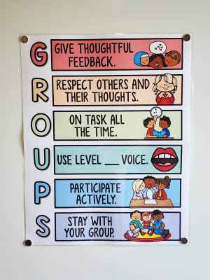 Groups Anchor Chart [Hard Good] - Option 1