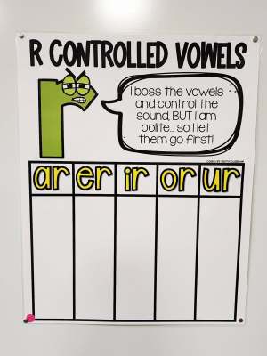 Discount Anchor Chart [Hard Good] - #15 [MEDIUM SIZE]