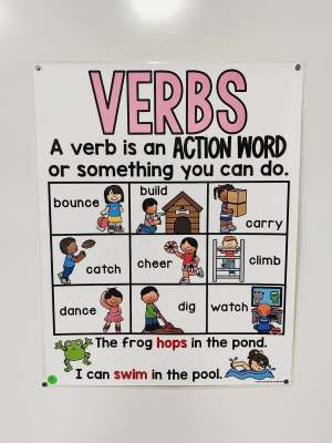 Discount Anchor Chart [Hard Good] - #19 [MEDIUM SIZE]