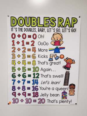 Discount Anchor Chart [Hard Good] - #23 [MEDIUM SIZE]