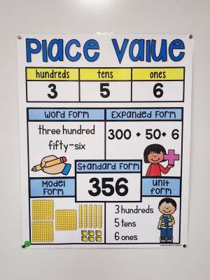 Discount Anchor Chart [Hard Good] - #25 [MEDIUM SIZE]