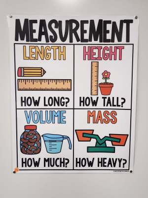 Discount Anchor Chart [Hard Good] - #26 [MEDIUM SIZE]