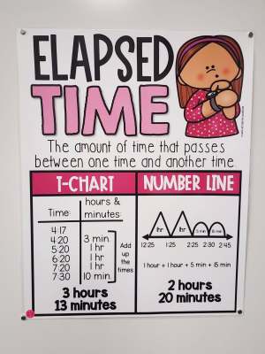 Discount Anchor Chart [Hard Good] - #27 [MEDIUM SIZE]
