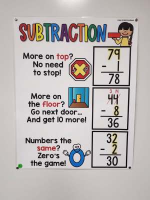 Discount Anchor Chart [Hard Good] - #28 [MEDIUM SIZE]