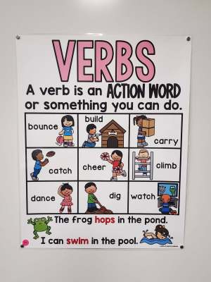 Discount Anchor Chart [Hard Good] - #30 [MEDIUM SIZE]