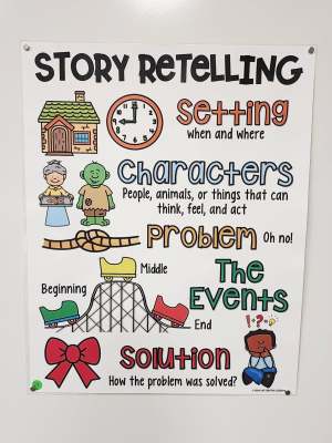 Discount Anchor Chart [Hard Good] - #34 [MEDIUM SIZE]