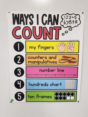 Discount Anchor Chart [Hard Good] - #37 [MEDIUM SIZE]