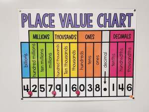 Discount Anchor Chart [Hard Good] - #38 [MEDIUM SIZE]